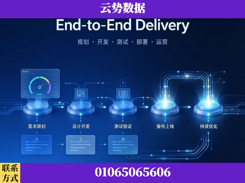 内江-End-to-End Delivery